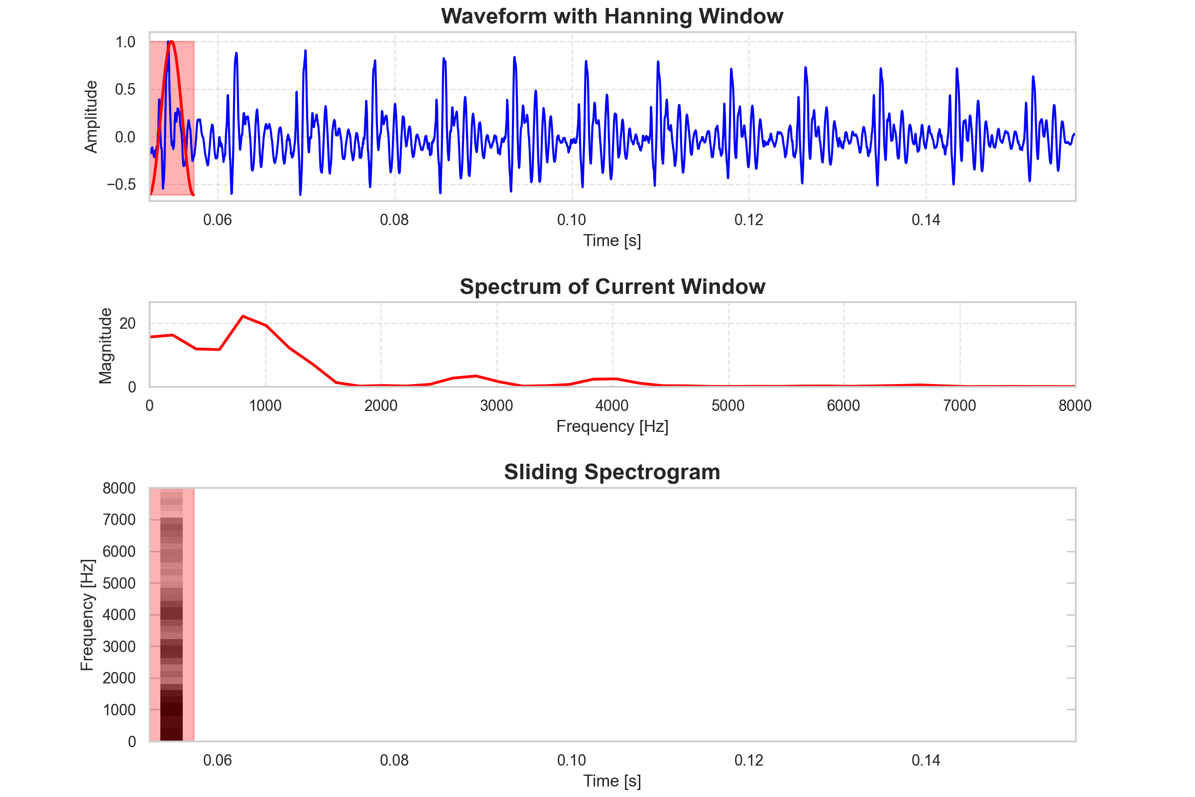 spectrogram